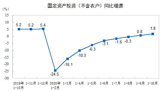 b2.2%1-10½b̽y(tng)Ӌ(sh)(j)t